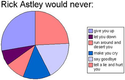 rick roll statistics